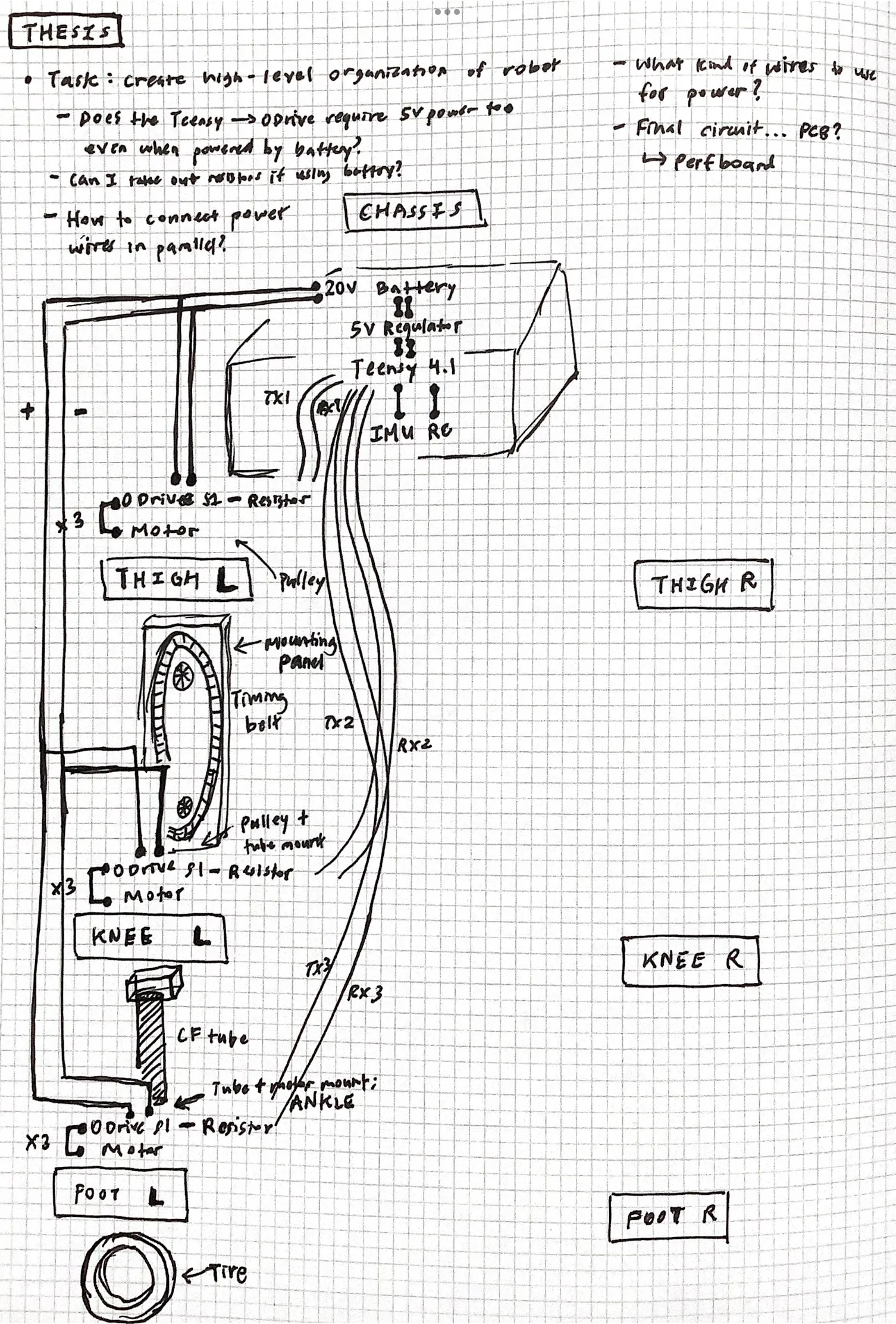 System diagram of electronic and hardware components necessary for full assembly